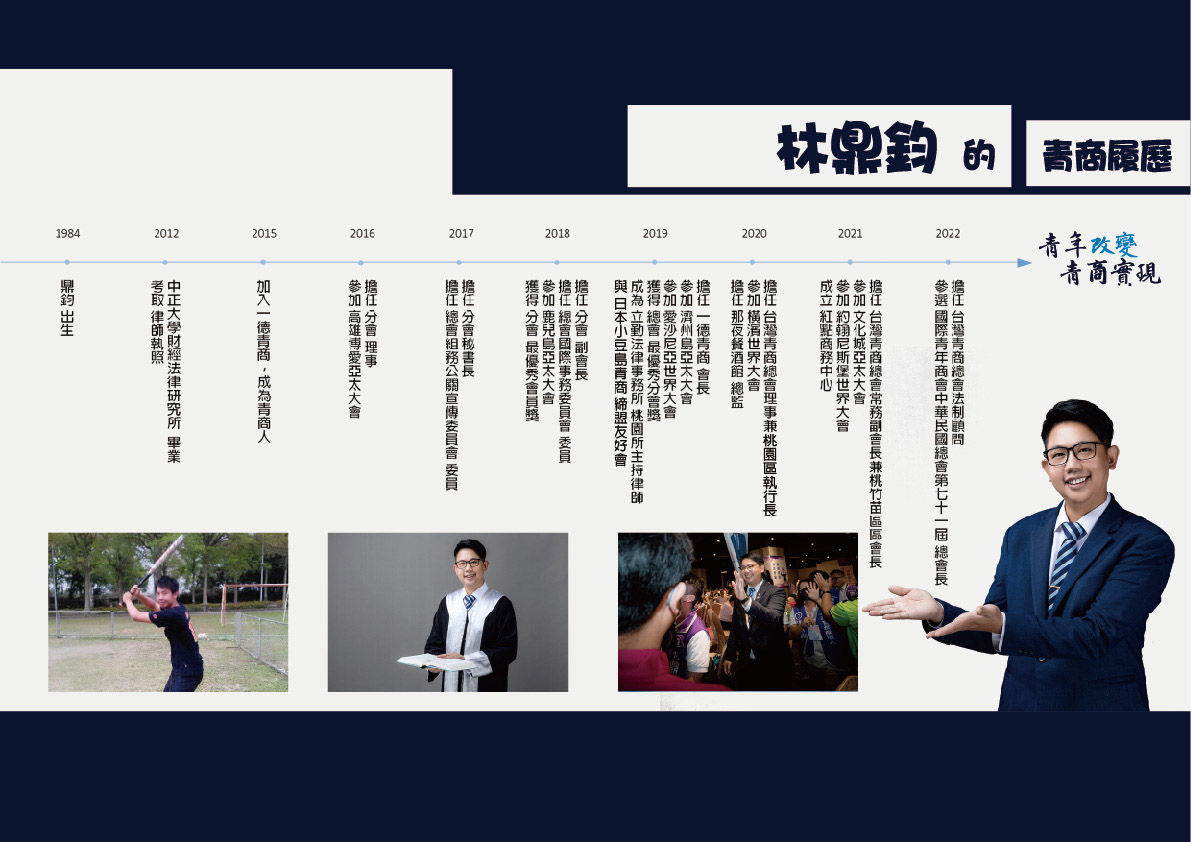 鼎鈞履歷